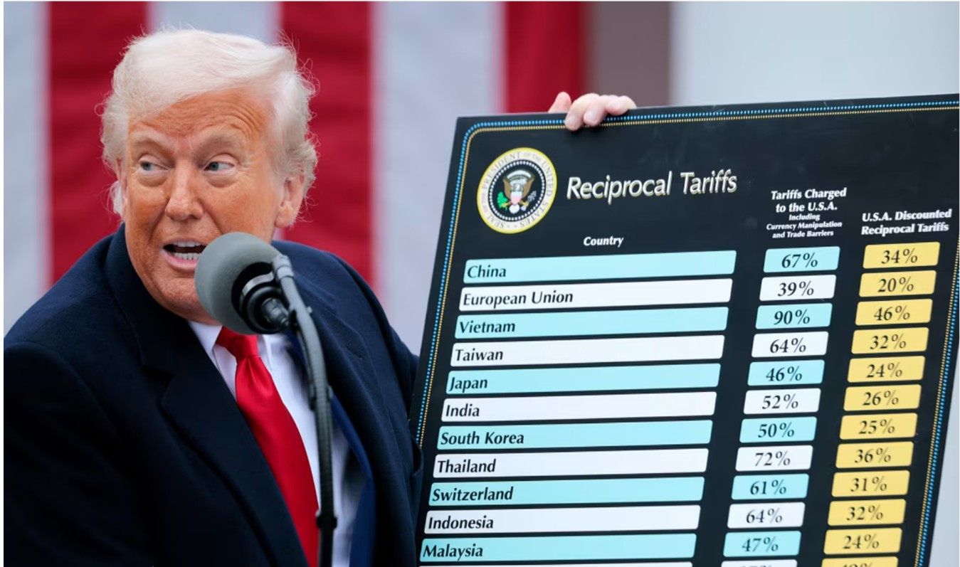 Trade War 2.0 and Its Implications for Bangladesh